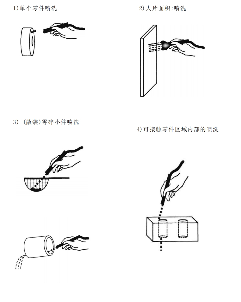清潔度檢測(cè)中噴洗的技術(shù)原理
